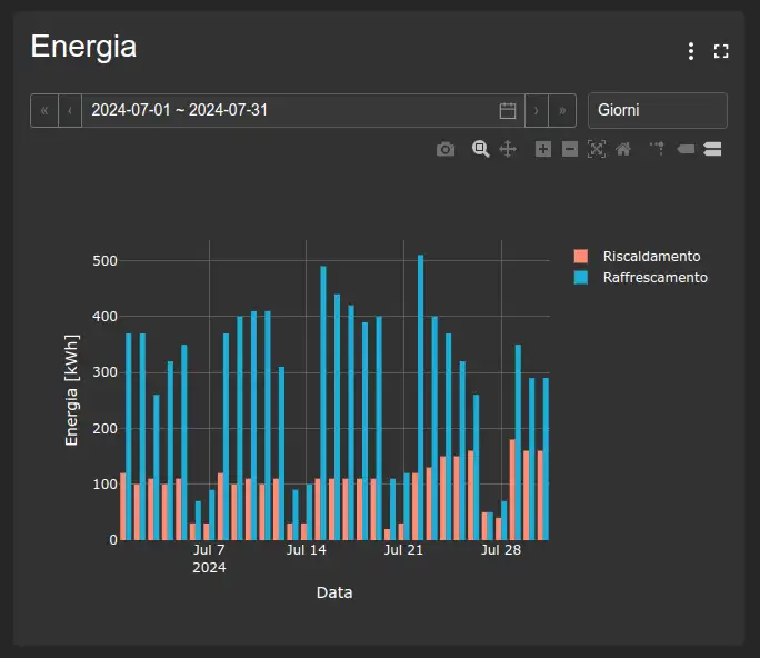 Aggregate values chart Aggregate values chart