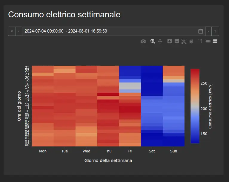 Heatmap Heatmap