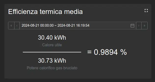 Ratio Ratio