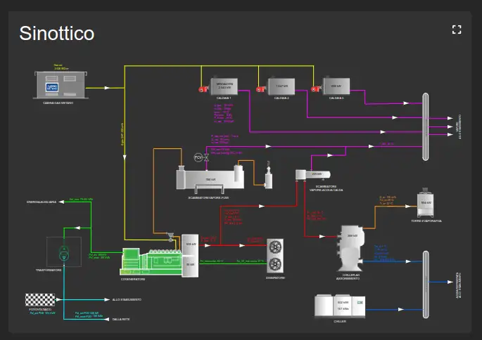 Synoptic view Synoptic view